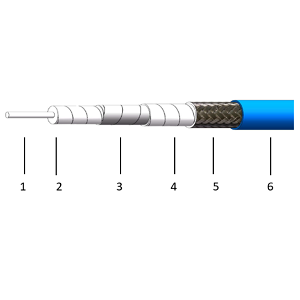SMA to SMA Male Cable Assemblies, DC to 18GHz Economy Low Loss Cable, PN: TC522129, $19